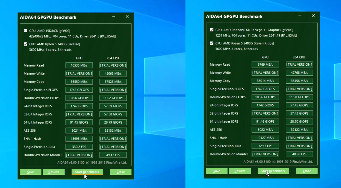 5 3400g vs 5 1600